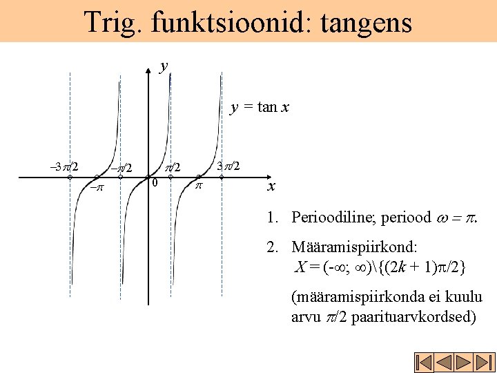 Trig. funktsioonid: tangens y y = tan x -3 /2 - /2 0 x