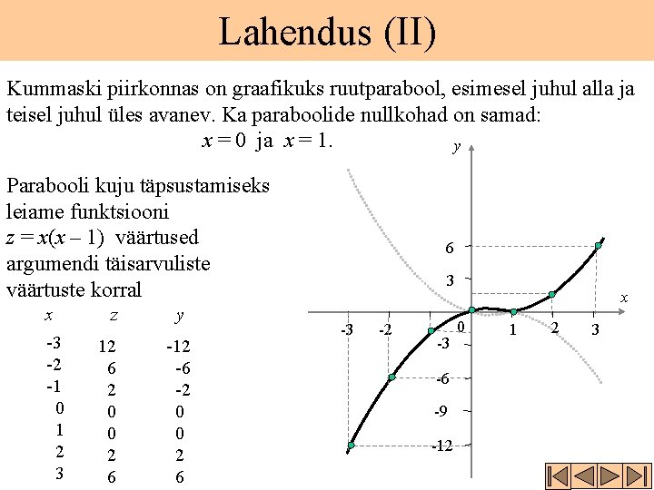 Lahendus (II) Kummaski piirkonnas on graafikuks ruutparabool, esimesel juhul alla ja teisel juhul üles