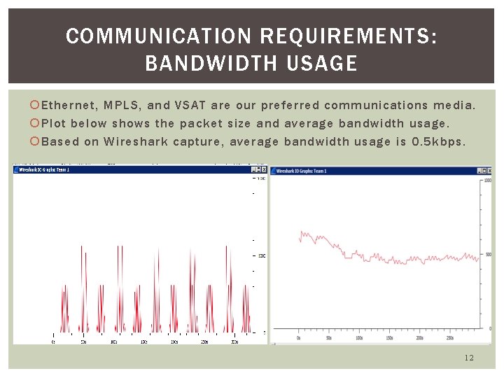 COMMUNICATION REQUIREMENTS: BANDWIDTH USAGE Ethernet, MPLS, and VSAT are our preferred communications media. Plot