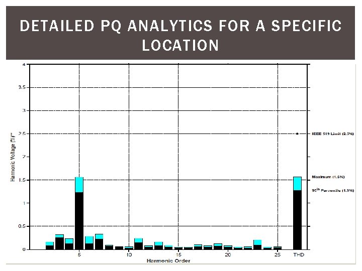 DETAILED PQ ANALYTICS FOR A SPECIFIC LOCATION 17 