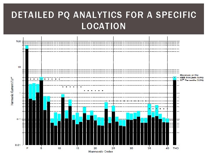 DETAILED PQ ANALYTICS FOR A SPECIFIC LOCATION 18 