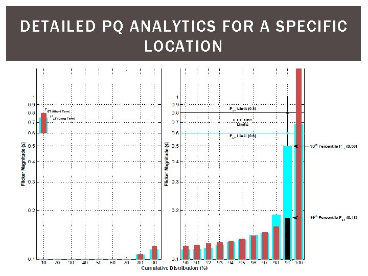 DETAILED PQ ANALYTICS FOR A SPECIFIC LOCATION 19 