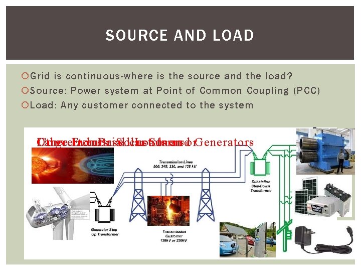 SOURCE AND LOAD Grid is continuous-where is the source and the load? Source: Power