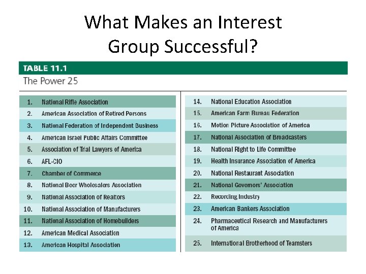 What Makes an Interest Group Successful? 
