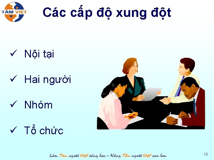 Các cấp độ xung đột ü Nội tại ü Hai người ü Nhóm ü