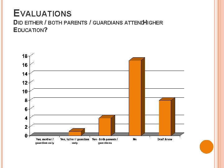 EVALUATIONS DID EITHER / BOTH PARENTS / GUARDIANS ATTENDHIGHER EDUCATION? 