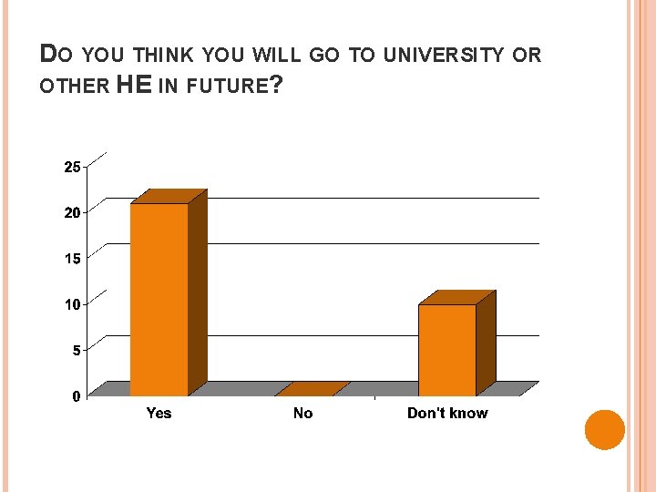 DO YOU THINK YOU WILL GO TO UNIVERSITY OR OTHER HE IN FUTURE? 