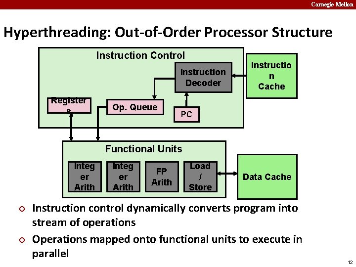 Carnegie Mellon Hyperthreading: Out-of-Order Processor Structure Instruction Control Instruction Decoder Register s Op. Queue