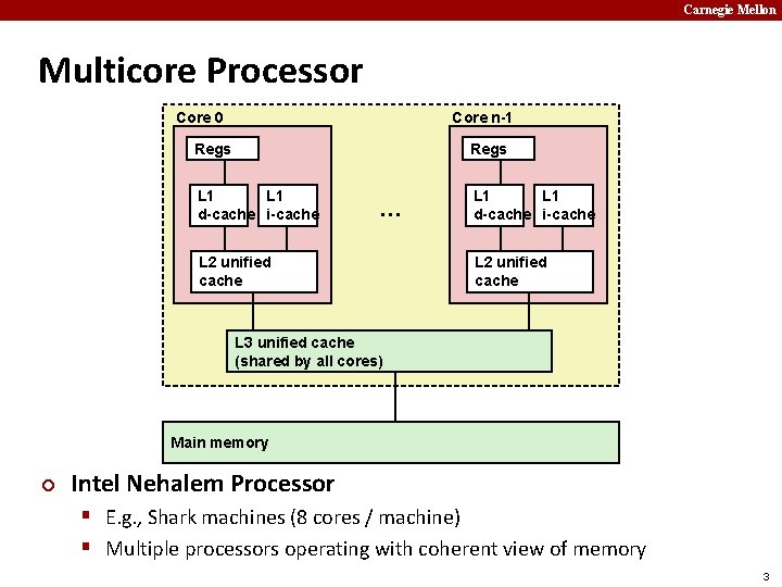 Carnegie Mellon Multicore Processor Core 0 Core n-1 Regs L 1 d-cache i-cache …