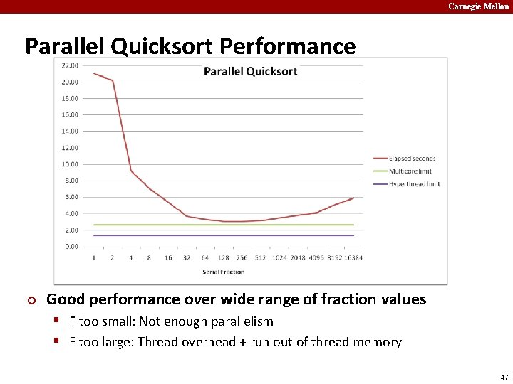 Carnegie Mellon Parallel Quicksort Performance ¢ Good performance over wide range of fraction values