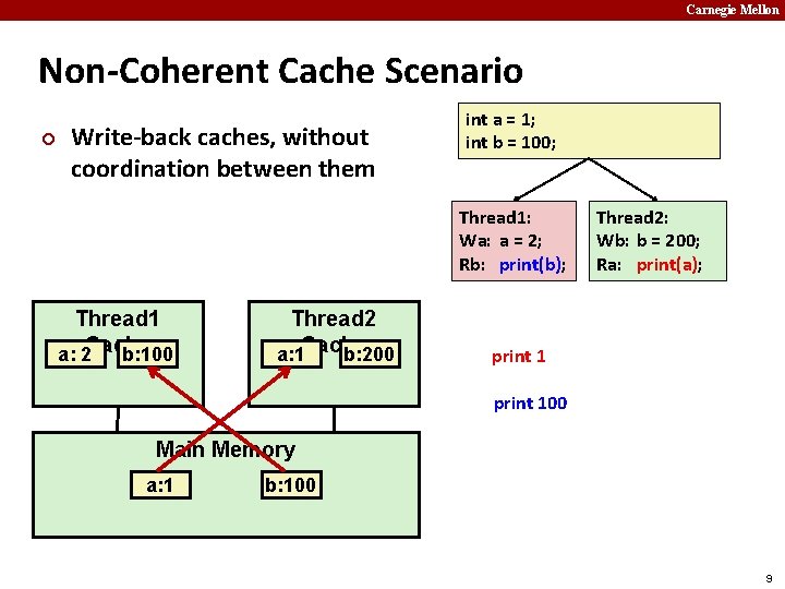 Carnegie Mellon Non-Coherent Cache Scenario ¢ Write-back caches, without coordination between them int a