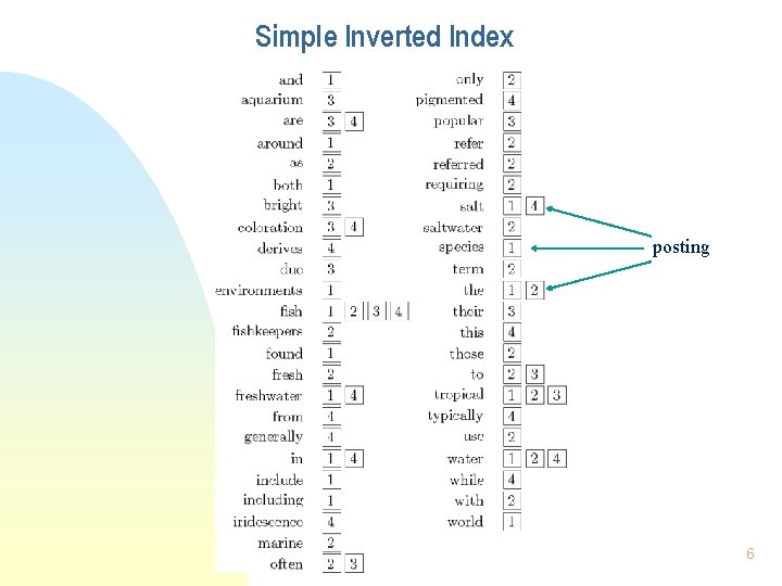 Simple Inverted Index posting 6 