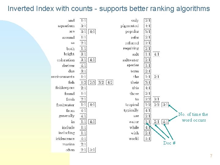 Inverted Index with counts - supports better ranking algorithms No. of time the word