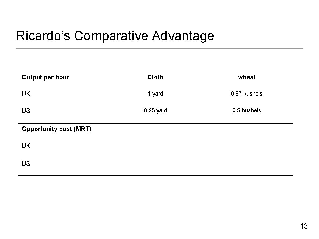 Ricardo’s Comparative Advantage Output per hour Cloth wheat UK 1 yard 0. 67 bushels