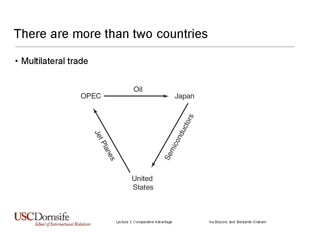 There are more than two countries • Multilateral trade Lecture 3: Comparative Advantage Iva