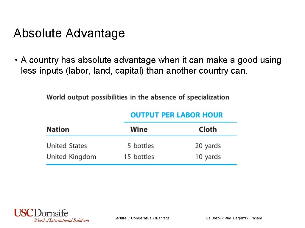 Absolute Advantage • A country has absolute advantage when it can make a good