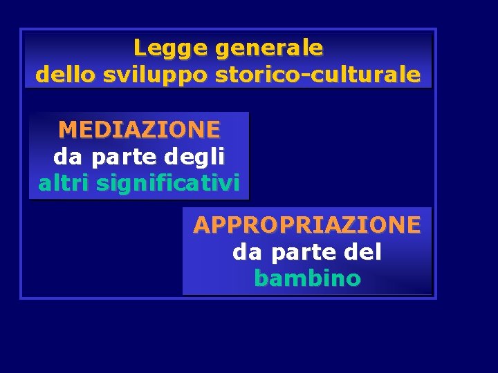 Legge generale dello sviluppo storico-culturale MEDIAZIONE da parte degli altri significativi APPROPRIAZIONE da parte