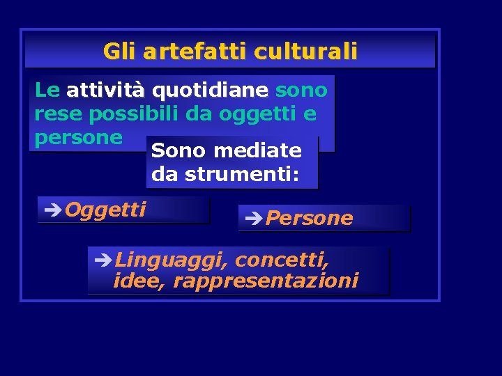 Gli artefatti culturali Le attività quotidiane sono rese possibili da oggetti e persone Sono