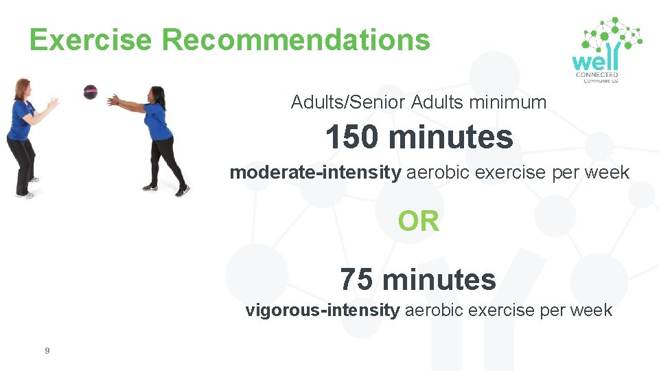 Exercise Recommendations Adults/Senior Adults minimum 150 minutes moderate-intensity aerobic exercise per week OR 75