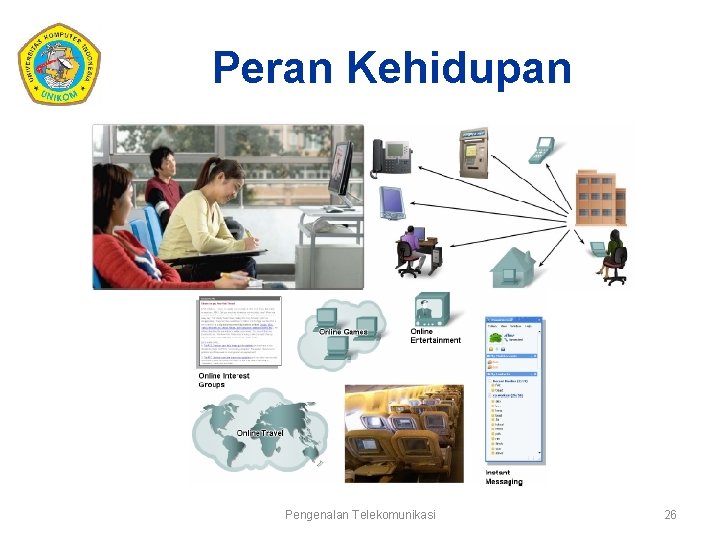 Peran Kehidupan Pengenalan Telekomunikasi 26 