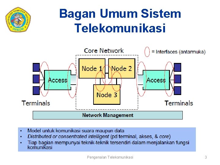 Bagan Umum Sistem Telekomunikasi Pengenalan Telekomunikasi 3 