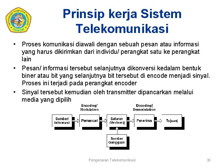 Prinsip kerja Sistem Telekomunikasi • Proses komunikasi diawali dengan sebuah pesan atau informasi yang