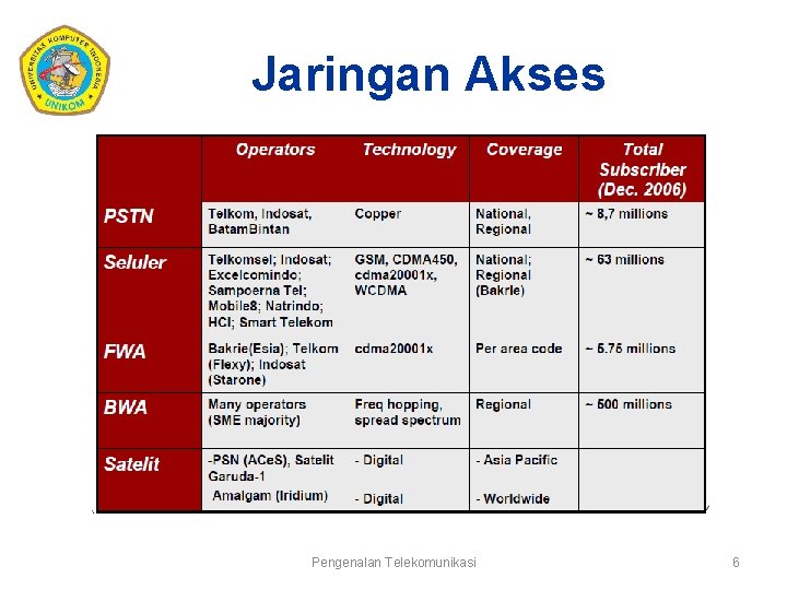 Jaringan Akses Pengenalan Telekomunikasi 6 