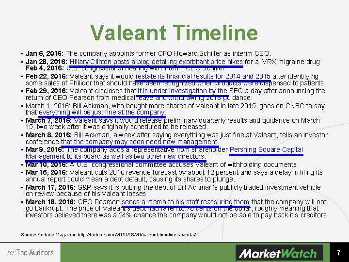 Valeant Timeline • Jan 6, 2016: The company appoints former CFO Howard Schiller as