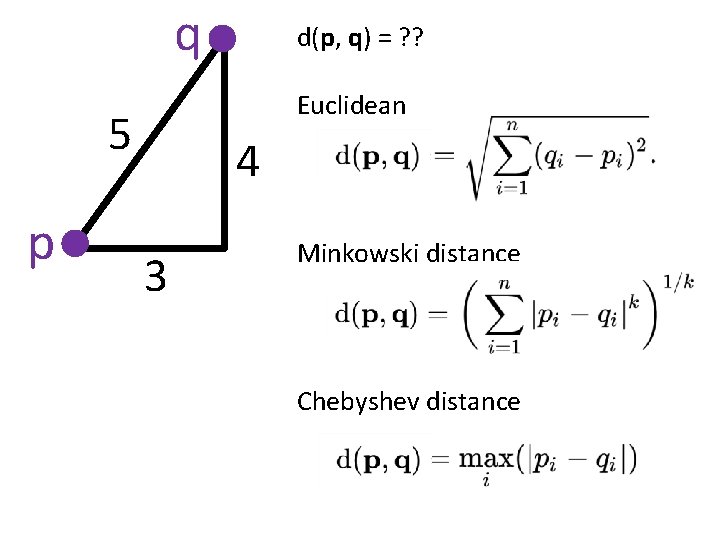 q Euclidean 5 p d(p, q) = ? ? 4 3 Minkowski distance Chebyshev