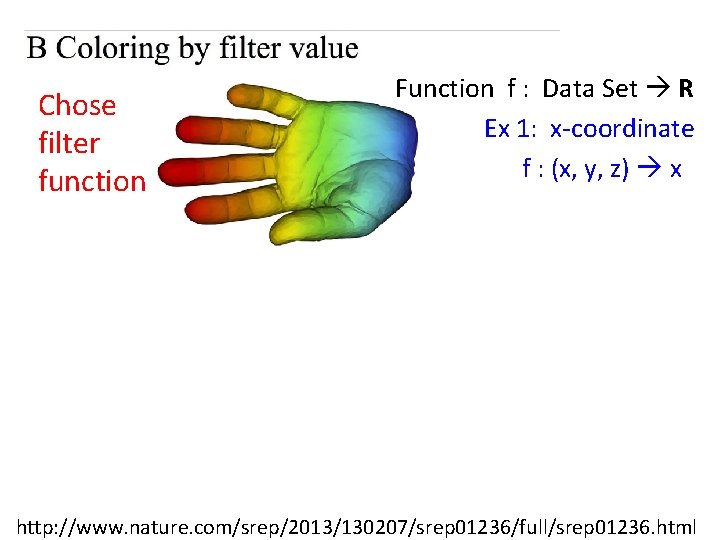 Chose filter function Function f : Data Set R Ex 1: x-coordinate f :