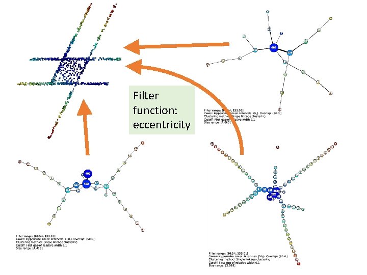 Filter function: eccentricity 