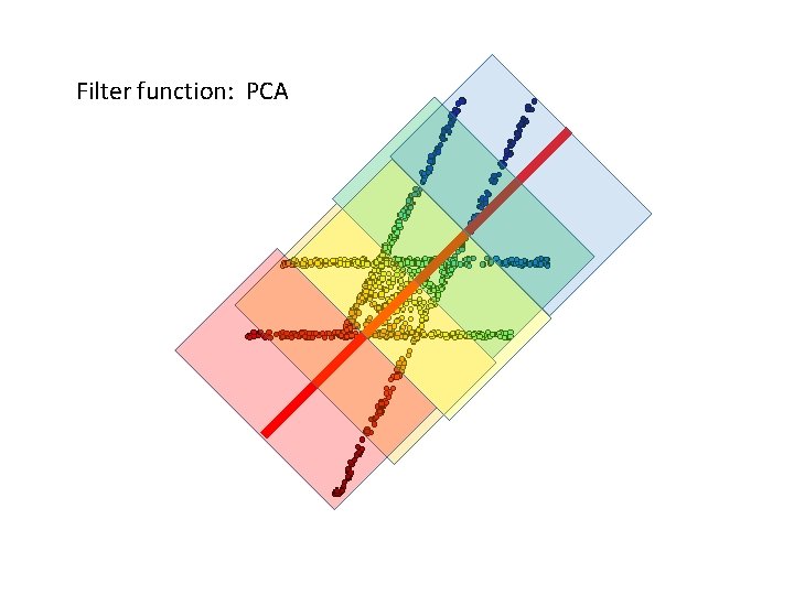 Filter function: PCA 