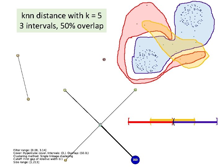 knn distance with k = 5 3 intervals, 50% overlap [ ( )( )