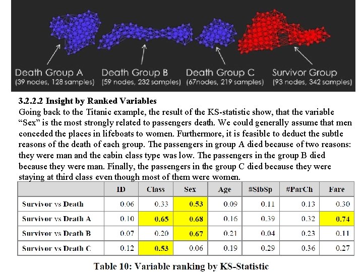 3. 2. 2. 2 Insight by Ranked Variables Going back to the Titanic example,