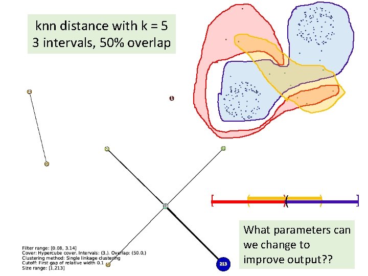 knn distance with k = 5 3 intervals, 50% overlap [ ( )( )