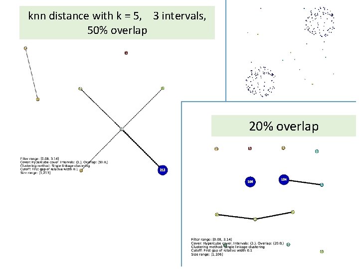 knn distance with k = 5, 3 intervals, 50% overlap 20% overlap 