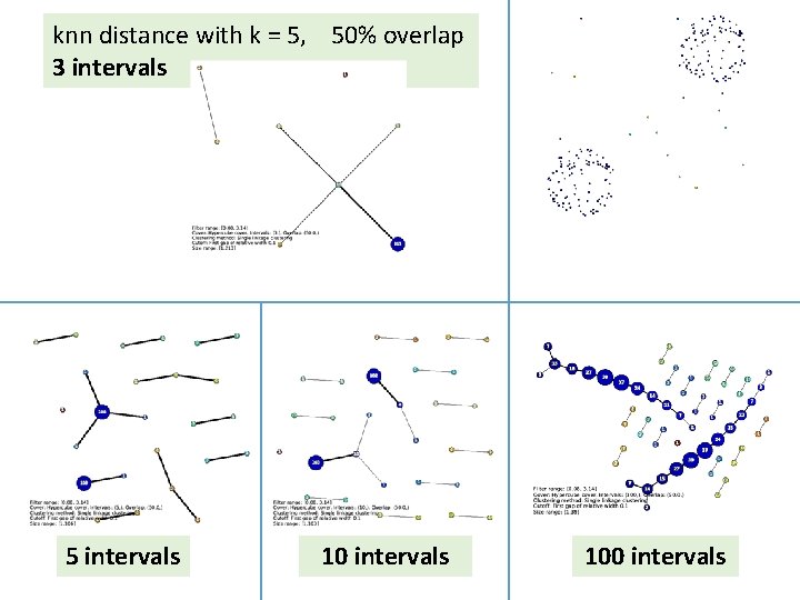 knn distance with k = 5, 50% overlap 3 intervals 5 intervals 100 intervals