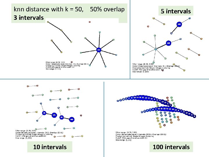 knn distance with k = 50, 50% overlap 3 intervals 10 intervals 5 intervals