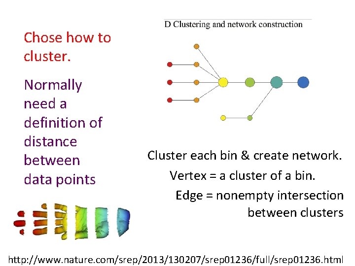 Chose how to cluster. Normally need a definition of distance between data points Cluster