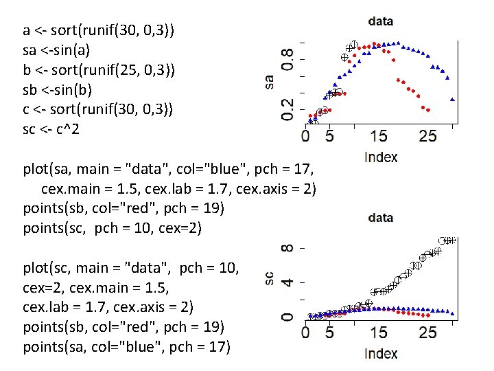 a <- sort(runif(30, 0, 3)) sa <-sin(a) b <- sort(runif(25, 0, 3)) sb <-sin(b)