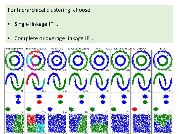 For hierarchical clustering, choose • Single linkage IF … • Complete or average linkage