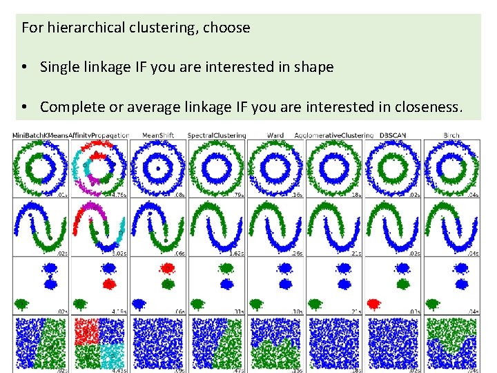 For hierarchical clustering, choose • Single linkage IF you are interested in shape •