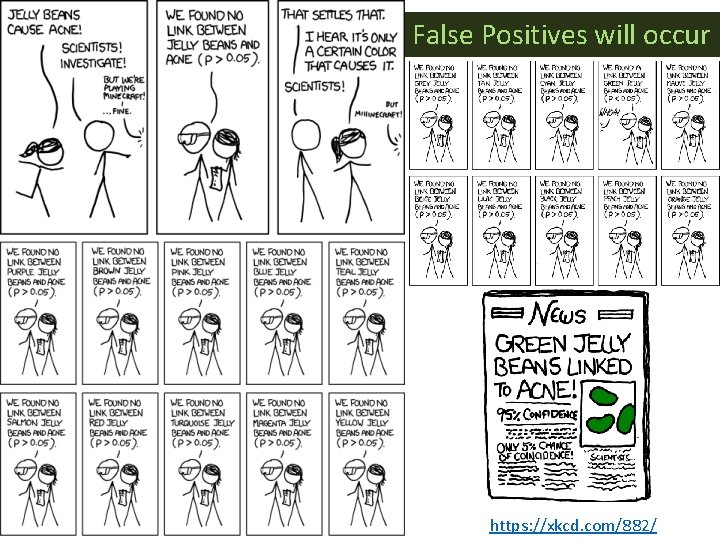 False Positives will occur https: //xkcd. com/882/ 