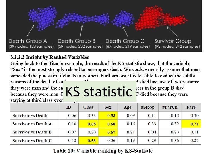 3. 2. 2. 2 Insight by Ranked Variables Going back to the Titanic example,