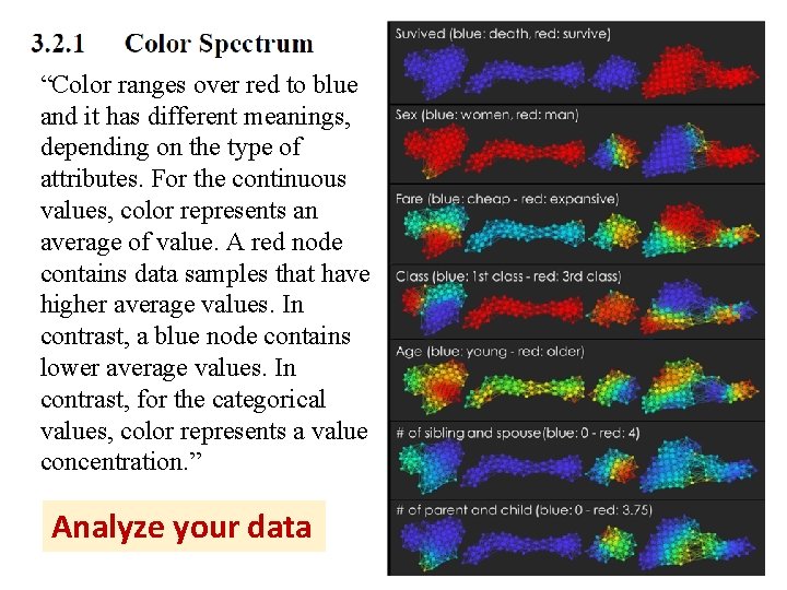 “Color ranges over red to blue and it has different meanings, depending on the