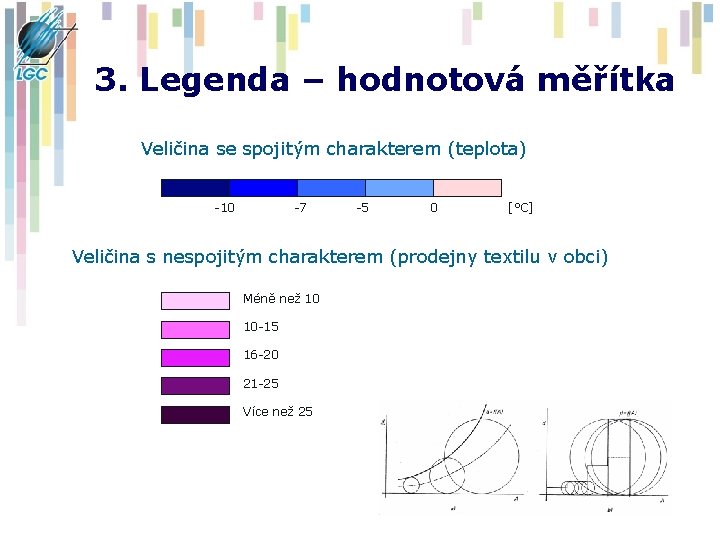 3. Legenda – hodnotová měřítka Veličina se spojitým charakterem (teplota) -10 -7 -5 0