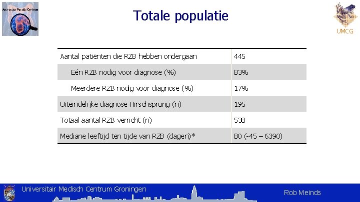 Totale populatie UMCG Aantal patiënten die RZB hebben ondergaan 445 Eén RZB nodig voor Totale populatie UMCG Aantal patiënten die RZB hebben ondergaan 445 Eén RZB nodig voor