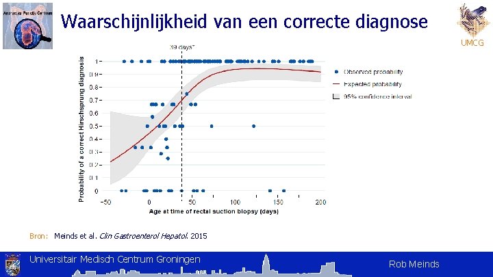 Waarschijnlijkheid van een correcte diagnose UMCG Bron: Meinds et al. Clin Gastroenterol Hepatol. 2015 Waarschijnlijkheid van een correcte diagnose UMCG Bron: Meinds et al. Clin Gastroenterol Hepatol. 2015