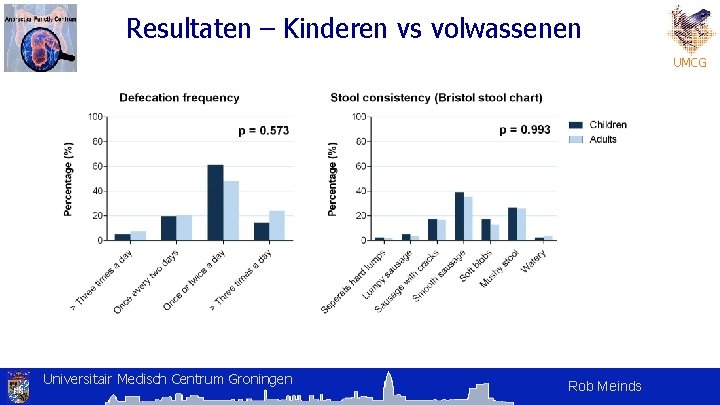 Resultaten – Kinderen vs volwassenen UMCG Universitair Medisch Centrum Groningen Rob Meinds Resultaten – Kinderen vs volwassenen UMCG Universitair Medisch Centrum Groningen Rob Meinds