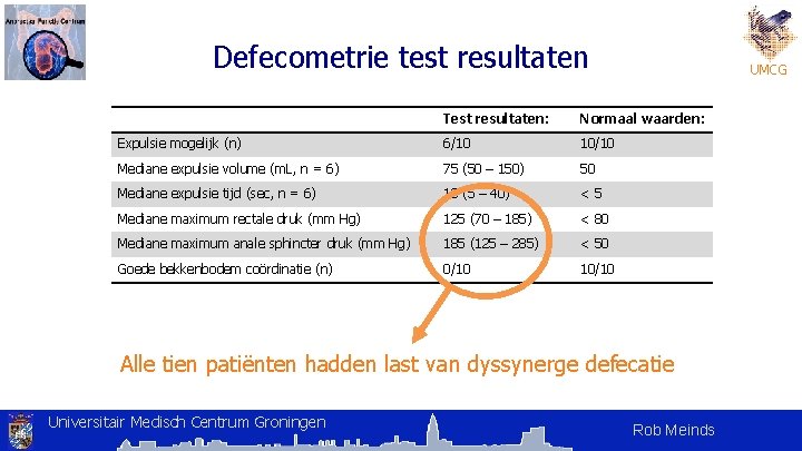Defecometrie test resultaten UMCG Test resultaten: Normaal waarden: Expulsie mogelijk (n) 6/10 10/10 Mediane Defecometrie test resultaten UMCG Test resultaten: Normaal waarden: Expulsie mogelijk (n) 6/10 10/10 Mediane